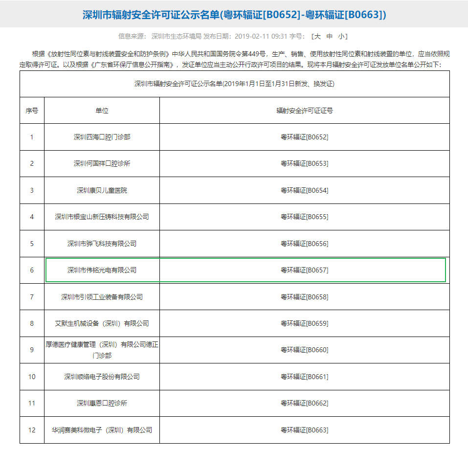 Publicity List of Radiation Safety Permits in Shenzhen
