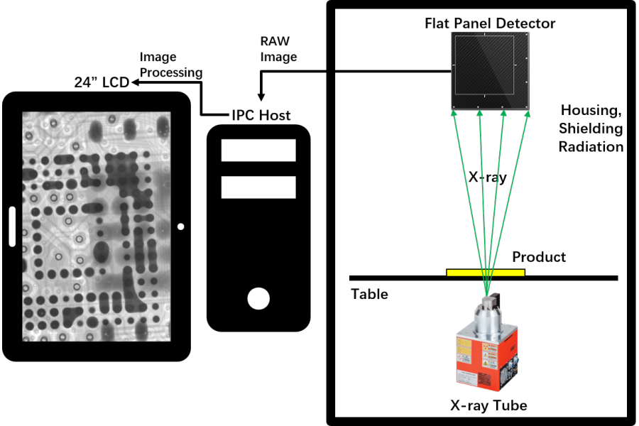 X-ray inspection system working principle